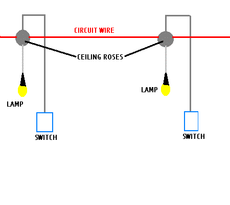 lighting circuits | Light fitting